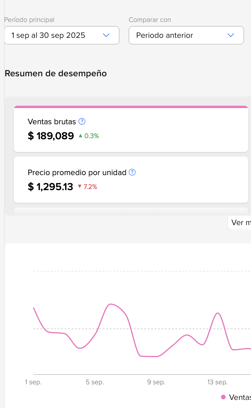 Gráfica de Ventas 2